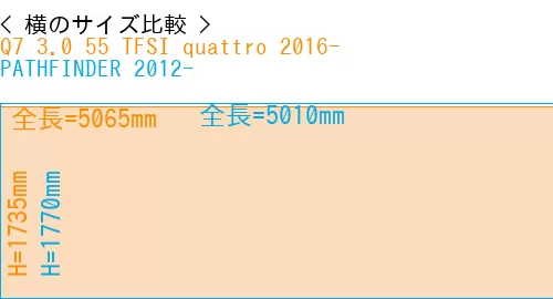 #Q7 3.0 55 TFSI quattro 2016- + PATHFINDER 2012-